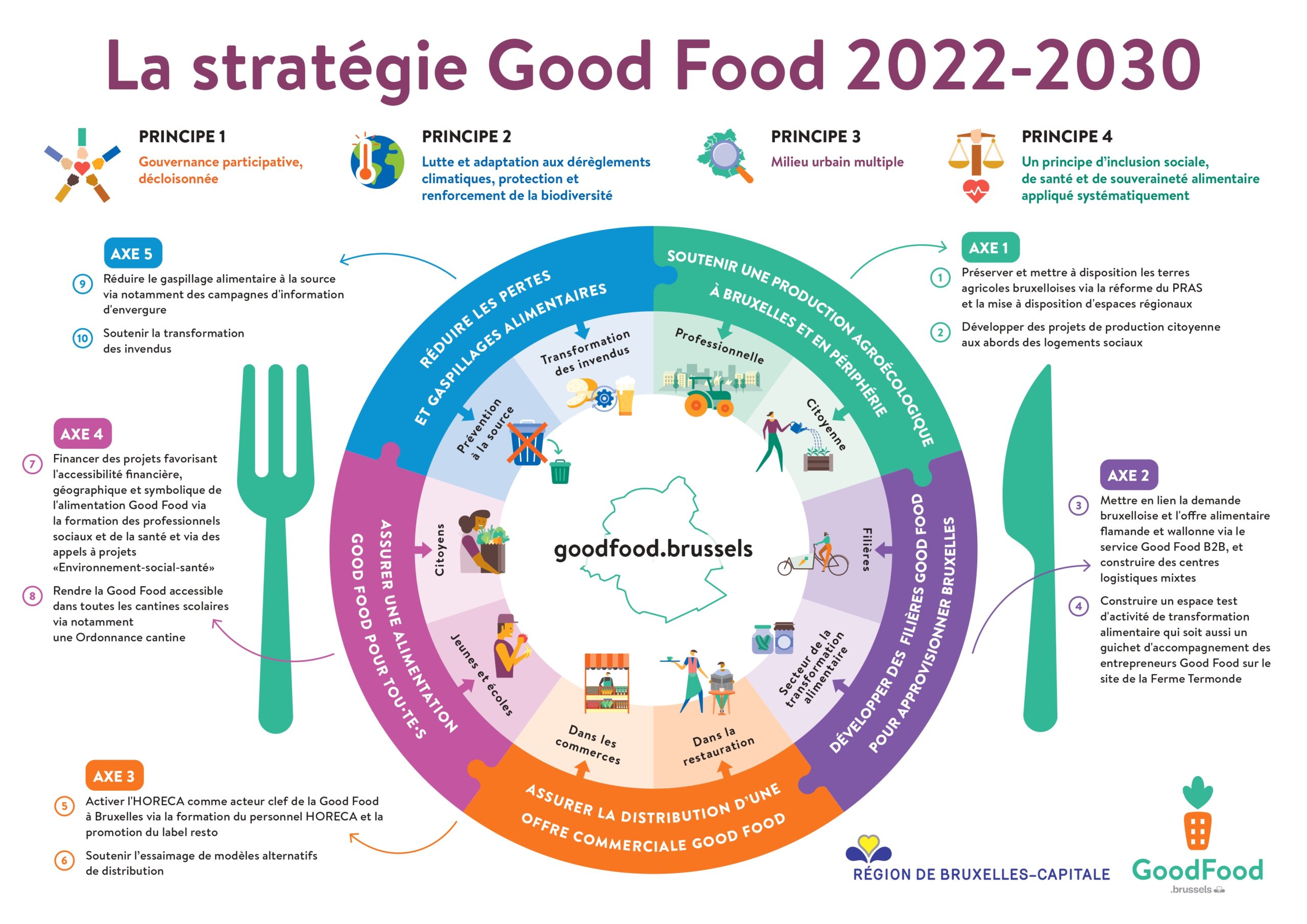 Poster_Strategie_Good_Food_A2_def_FR_page-0001